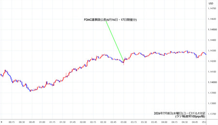 eurusd1min260708.jpg