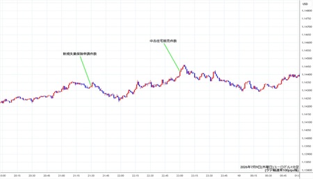 eurusd1min260709.jpg