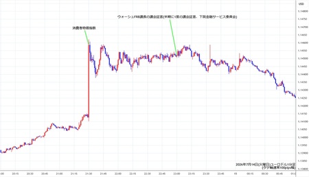 eurusd1min260714.jpg