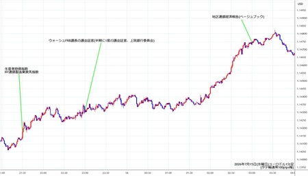 eurusd1min260715.jpg