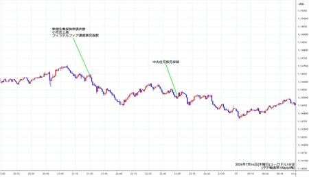 eurusd1min260716.jpg