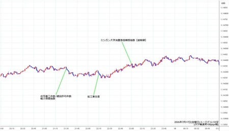 eurusd1min260717.jpg
