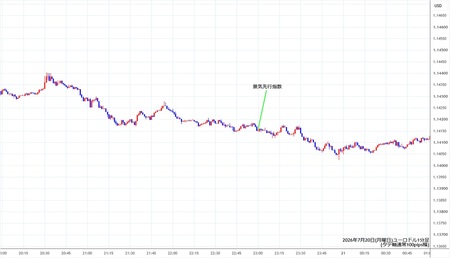eurusd1min260720.jpg