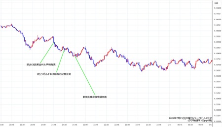eurusd1min260723.jpg