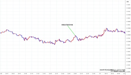 eurusd1min260724.jpg