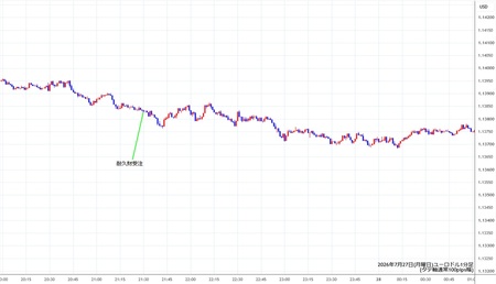 eurusd1min260727.jpg