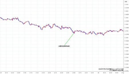 eurusd1min260728.jpg