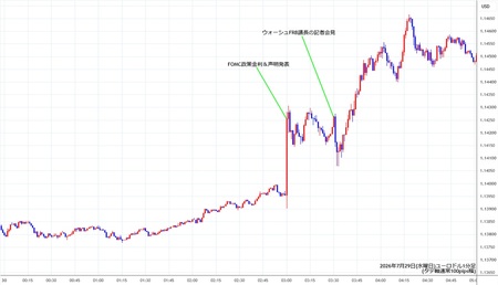 eurusd1min260729.jpg