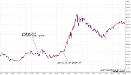 eurusd1min260730.jpg