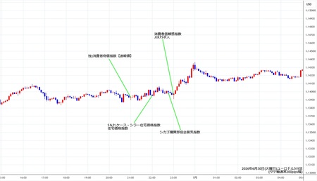 eurusd5min260630.jpg