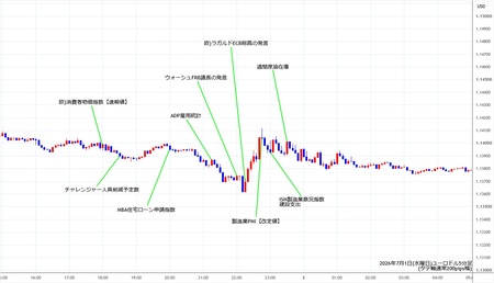 eurusd5min260701.jpg
