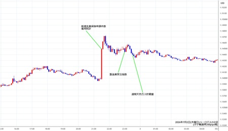 eurusd5min260702.jpg
