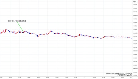 eurusd5min260703.jpg