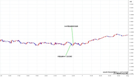 eurusd5min260706.jpg