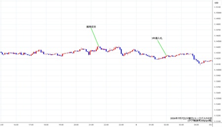 eurusd5min260707.jpg