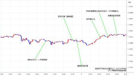 eurusd5min260708.jpg
