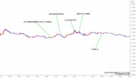 eurusd5min260709.jpg
