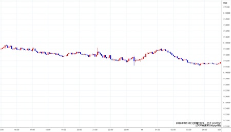 eurusd5min260710.jpg