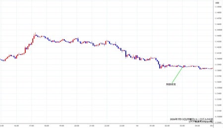 eurusd5min260713.jpg