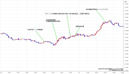 eurusd5min260715.jpg