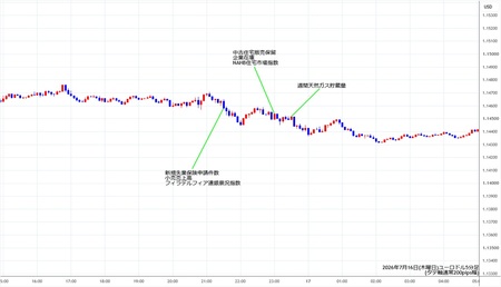 eurusd5min260716.jpg