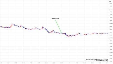 eurusd5min260720.jpg