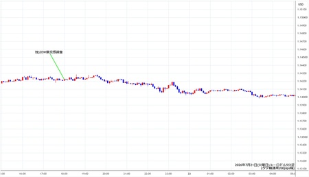 eurusd5min260721.jpg