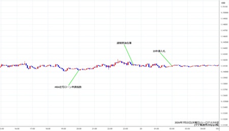 eurusd5min260722.jpg