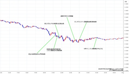 eurusd5min260723.jpg