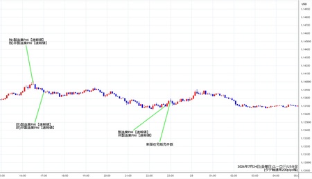 eurusd5min260724.jpg