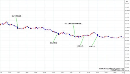 eurusd5min260727.jpg