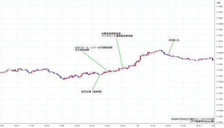 eurusd5min260728.jpg