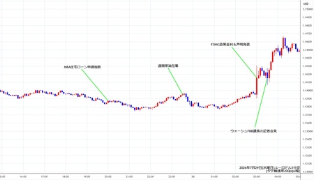 eurusd5min260729.jpg