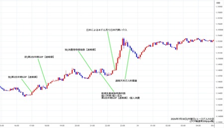 eurusd5min260730.jpg