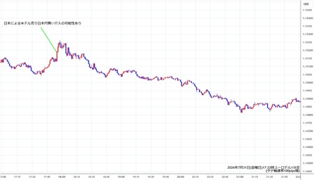 eurusd1min260731-2.jpg