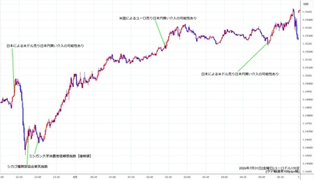 eurusd1min260731.jpg