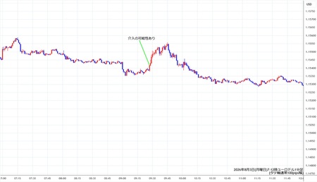 eurusd1min260803-2.jpg