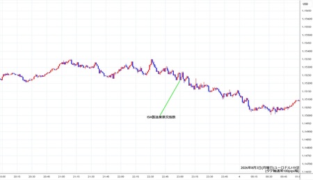 eurusd1min260803.jpg