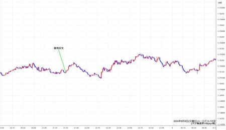 eurusd1min260804.jpg