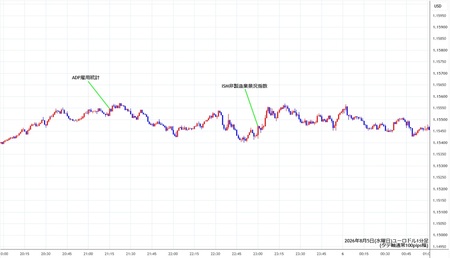 eurusd1min260805.jpg