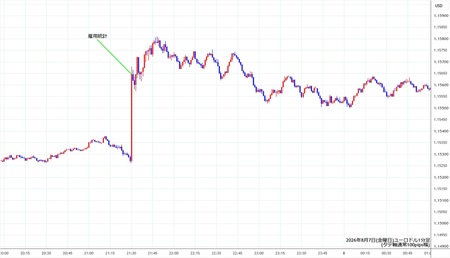 eurusd1min260807.jpg