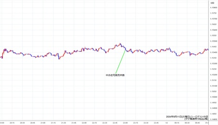 eurusd1min260811.jpg