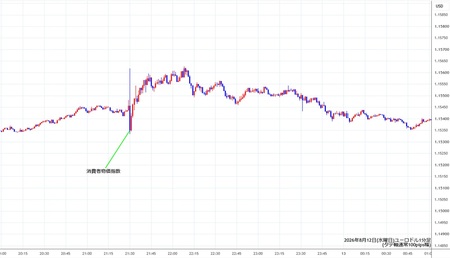 eurusd1min260812.jpg