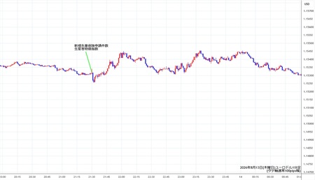 eurusd1min260813.jpg