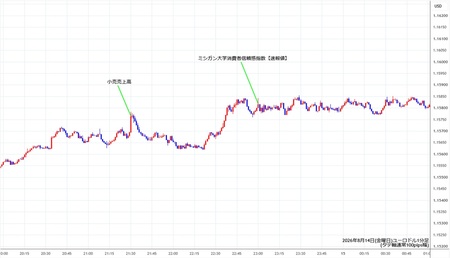 eurusd1min260814.jpg