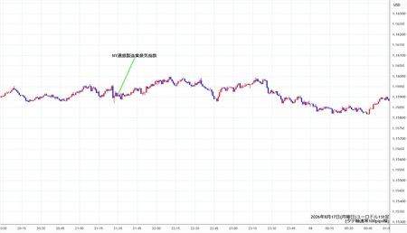 eurusd1min260817.jpg