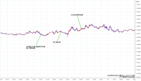 eurusd1min260818.jpg