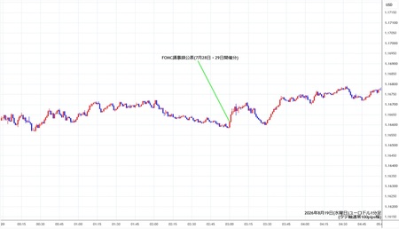 eurusd1min260819.jpg