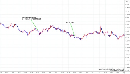 eurusd1min260820.jpg
