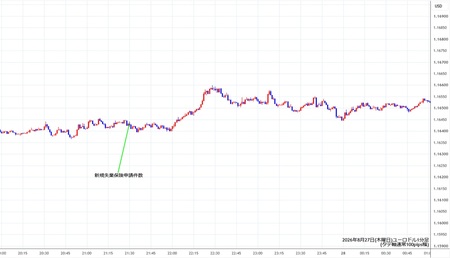 eurusd1min260827.jpg